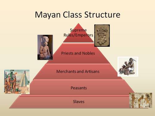 Mesoamerican Class Structures - Mesoamerican Practices